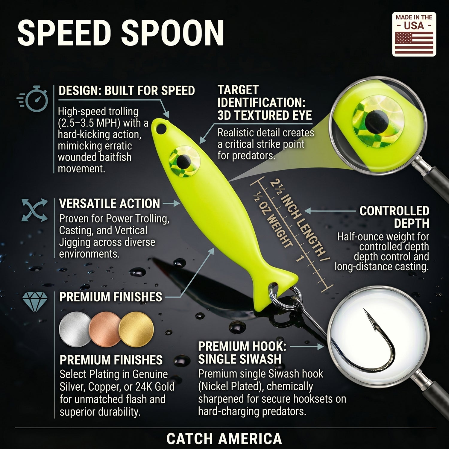 Speed Spoon