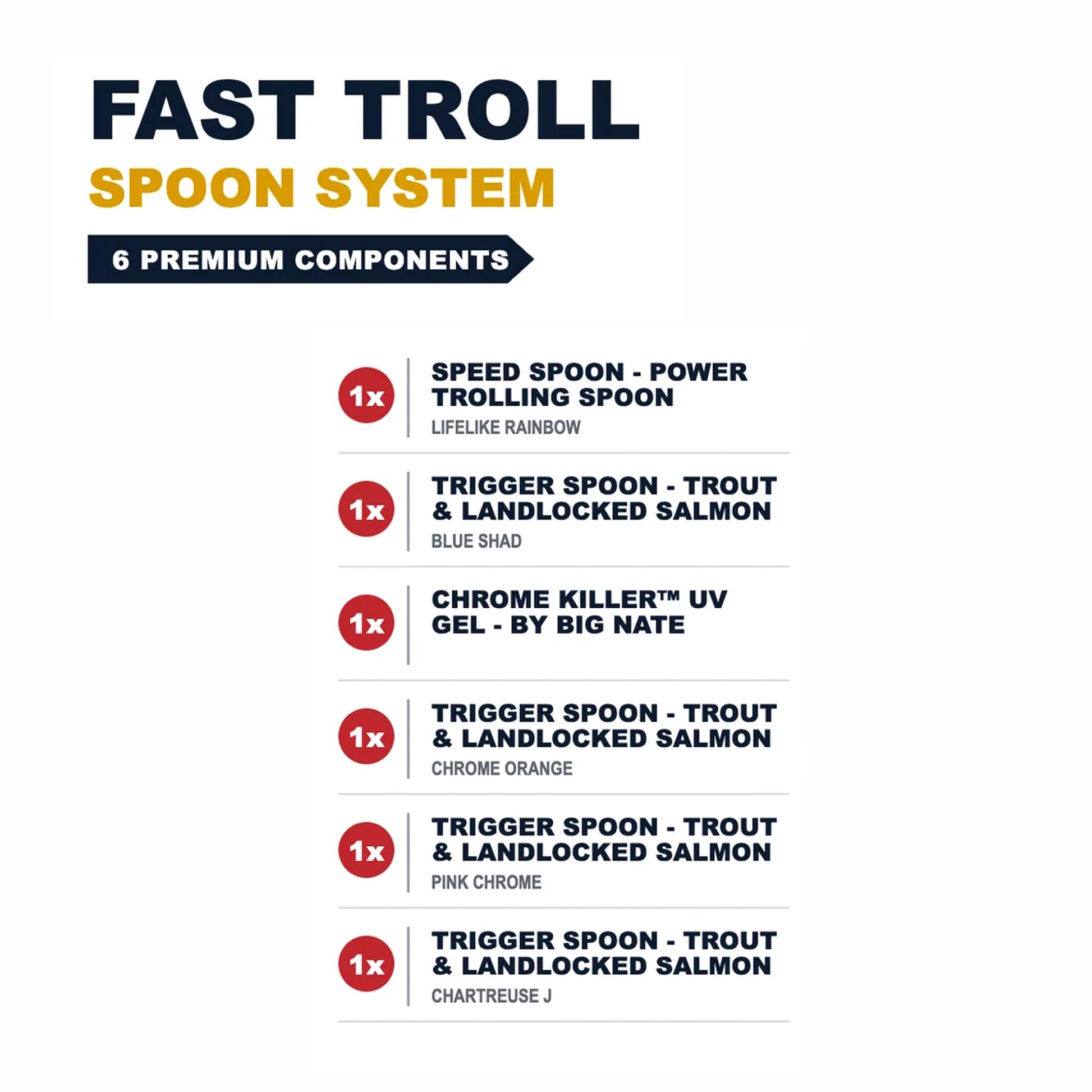 Fast Troll Spoon System for king salmon, landlocked salmon, salmon - Catch America product image