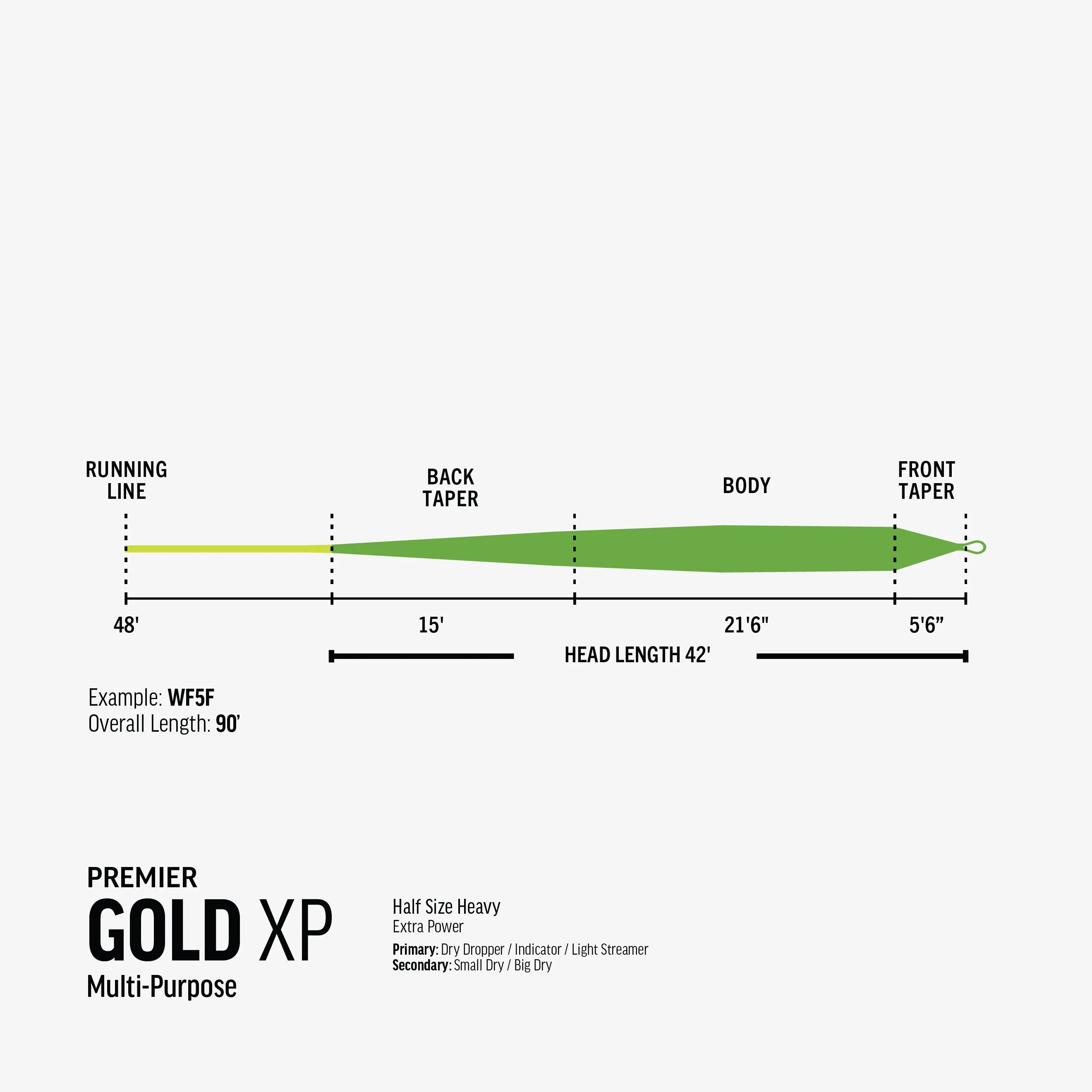Premier Gold XP