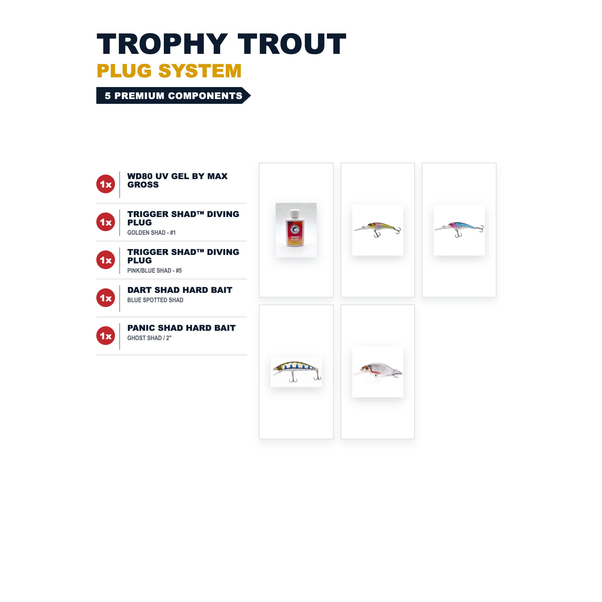Trophy Trout Plug System - detailed system contents
